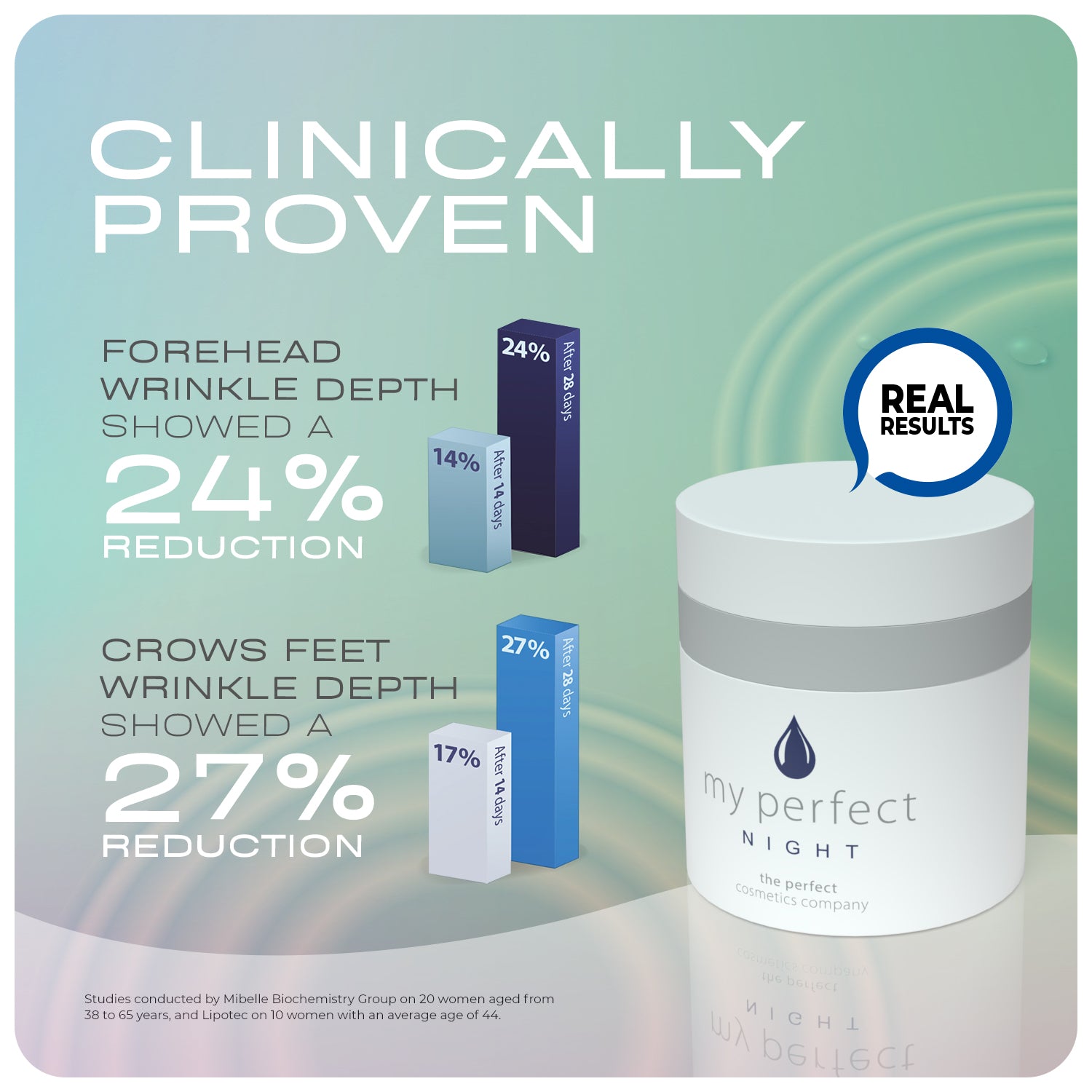 My Perfect Day & Night Duo